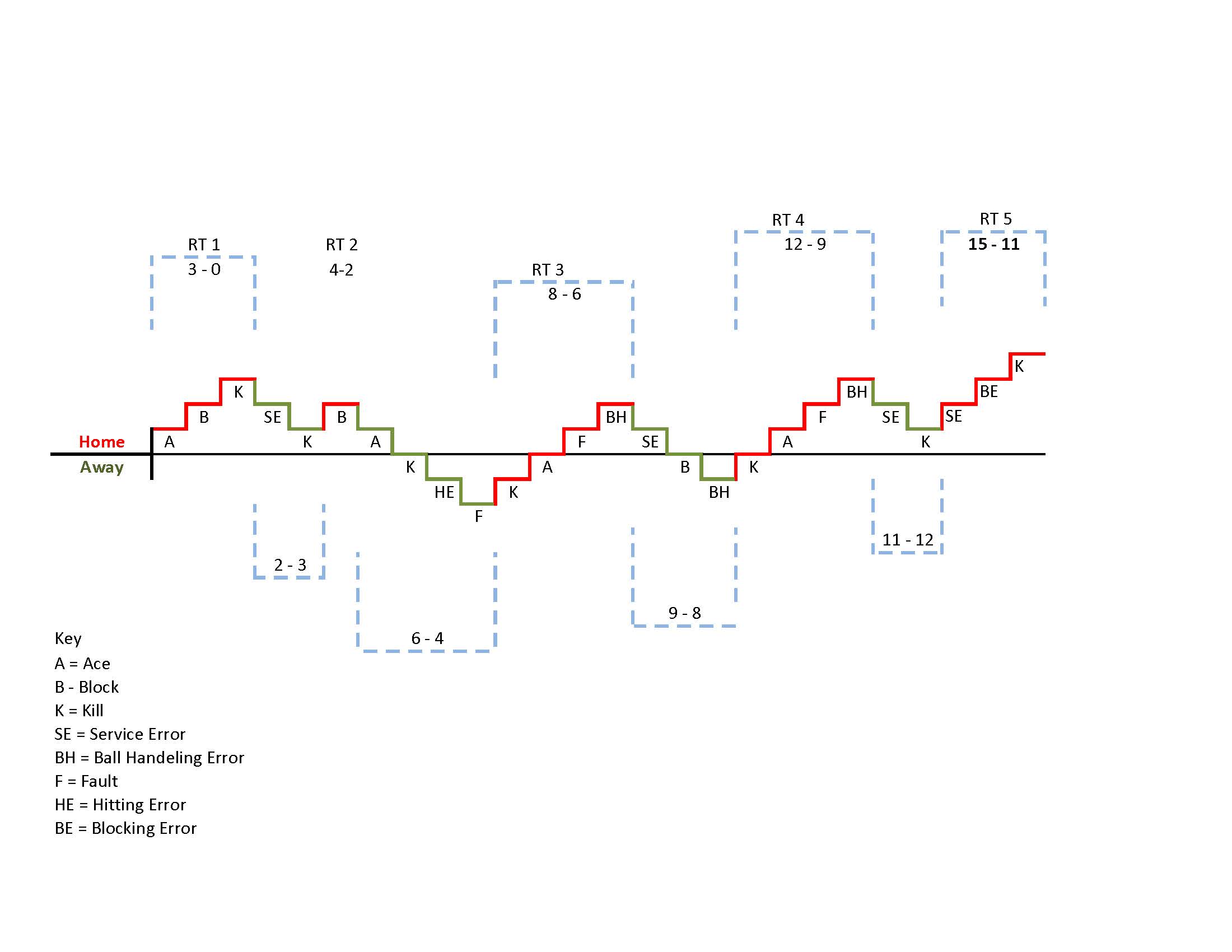 Volleyball Set Chart