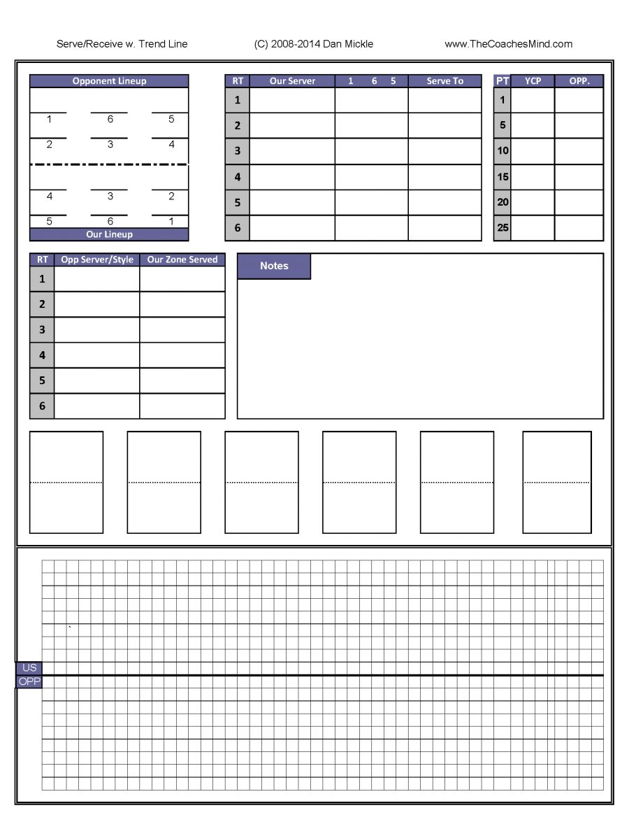 Serve/Receive w. Trendline – The Coaches Mind